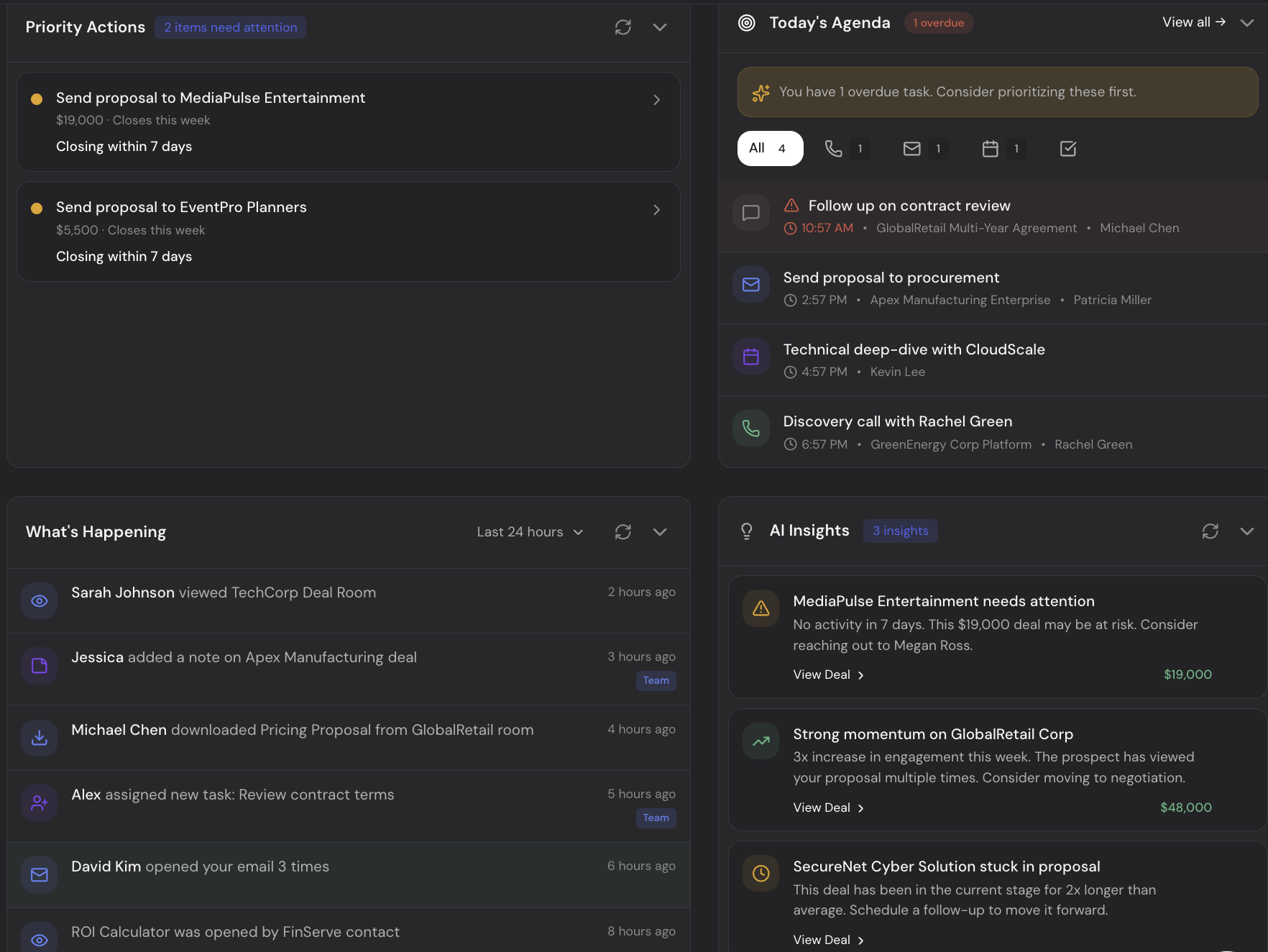 PipeLance home screen with priority actions, agenda, activity, and pipeline insights